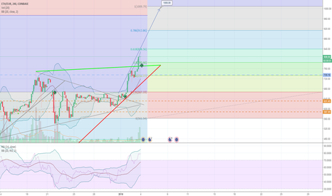 ETH - Until 1'000 EUR