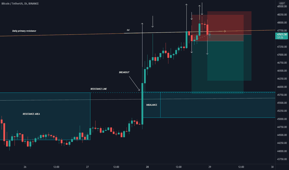 🔥Second signal, another possibility to entry📉👀