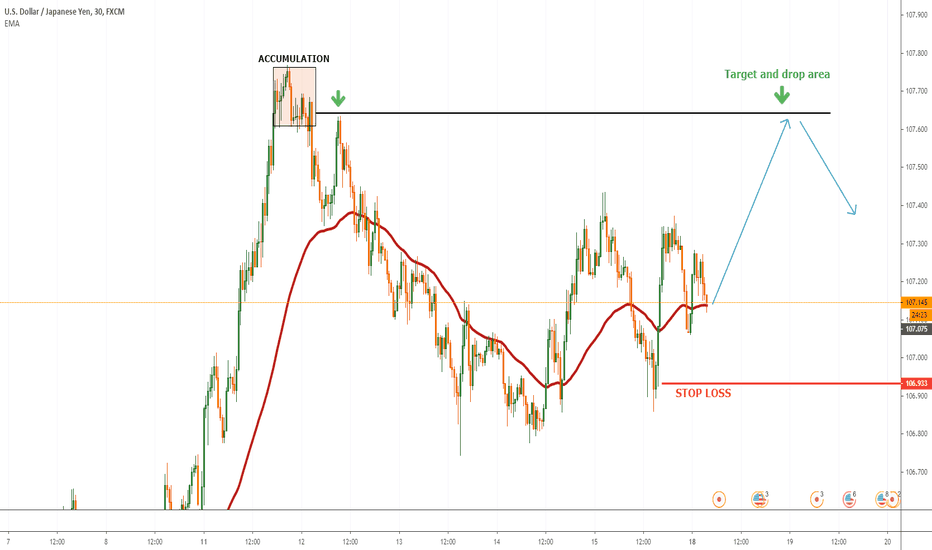 USDJPY BUY
