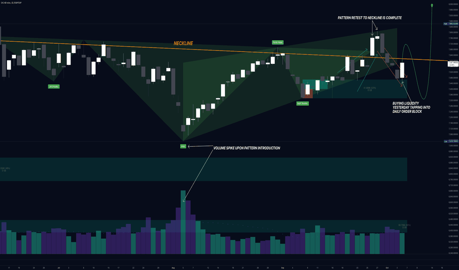 CAC 40 INDEX (FRANCE 40): ABOUT TO POP!