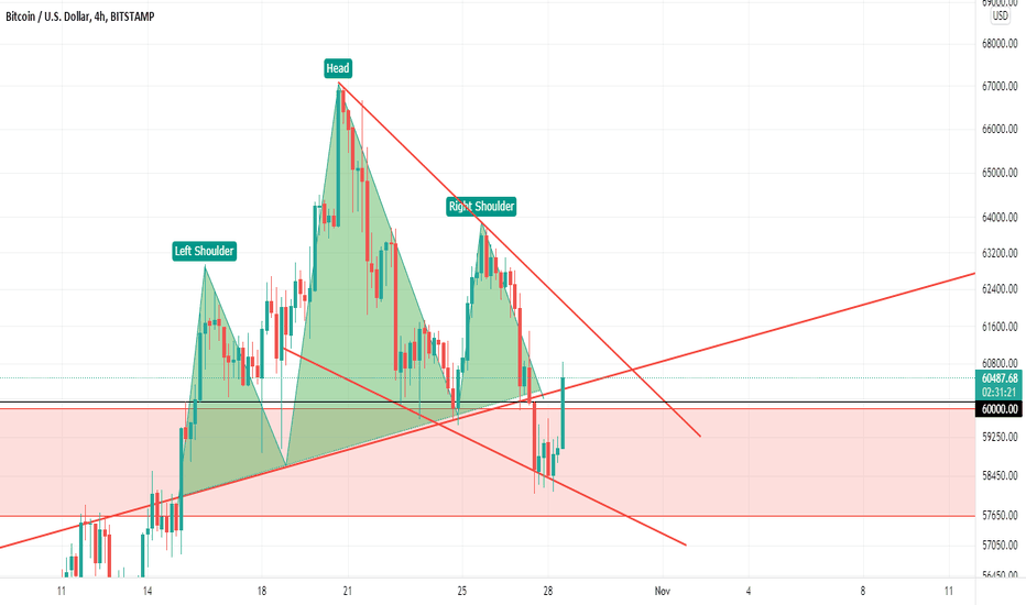 Bitcoin broke down BUT you might see All-time high soon!