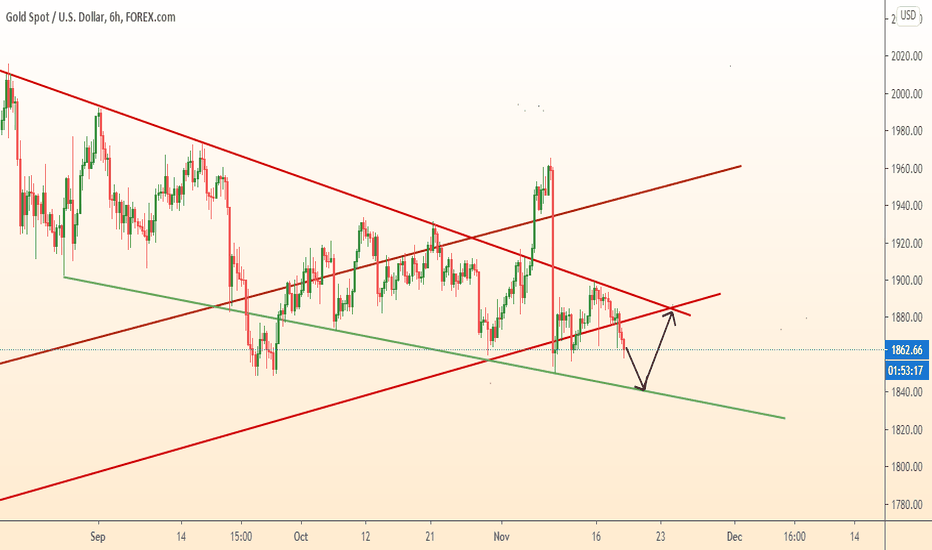 GOLD firstly - falling, then - grow to resistance
