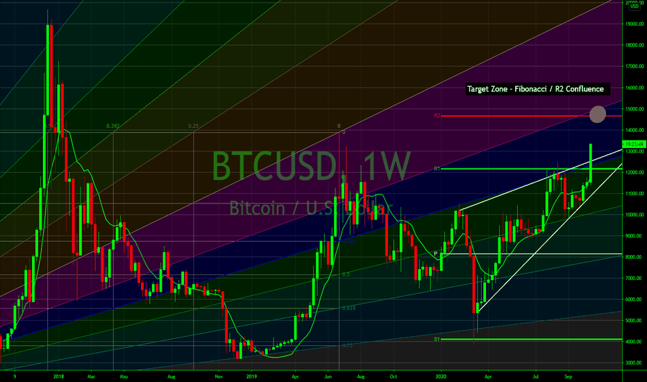 There is noteworthy probability that Bitcoin may go parabolic.