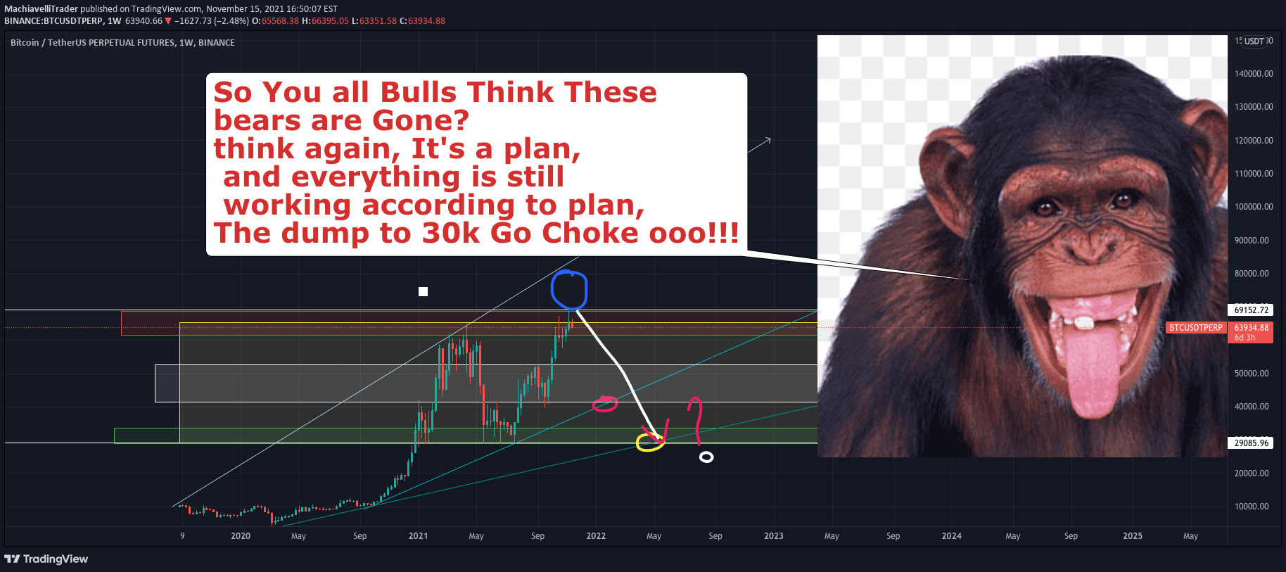 BINANCE:BTCUSDTPERP Idea Chart Image by MachiavelliTrader
