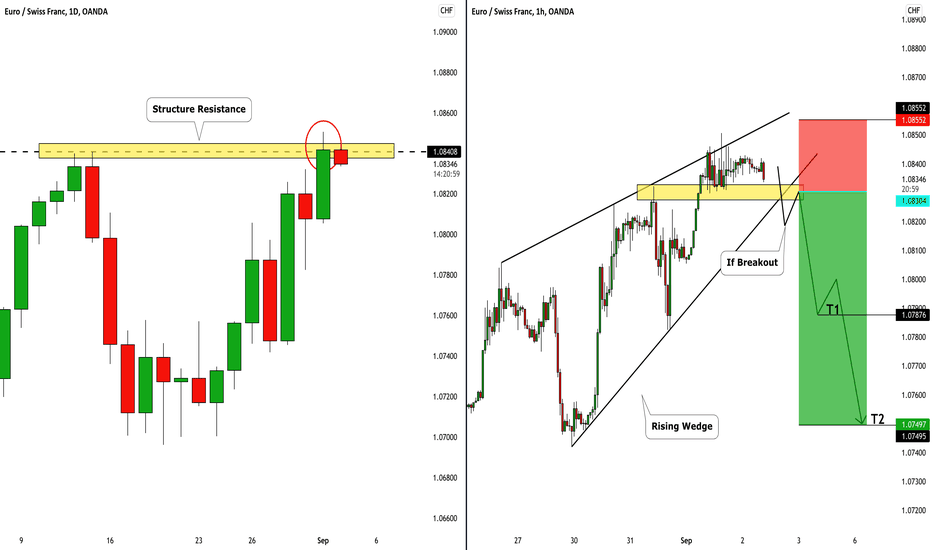 EURCHF: Classic Structure Trade Explained 🇪🇺🇨🇭