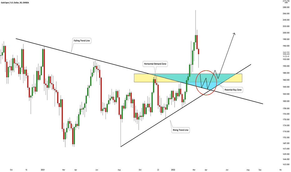 GOLD (XAUUSD): The Zone to Watch🥇