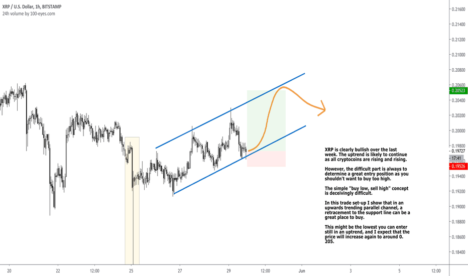 Bullish XRP Has Fantastic Opportunity After Small Retracement