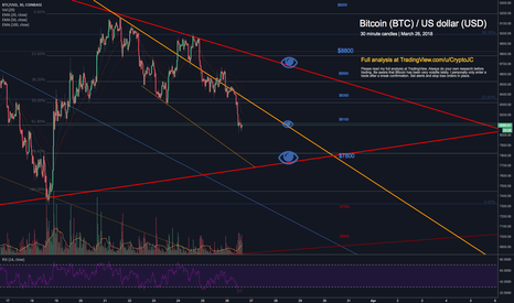 Bitcoin 30 minute zoom, March 26