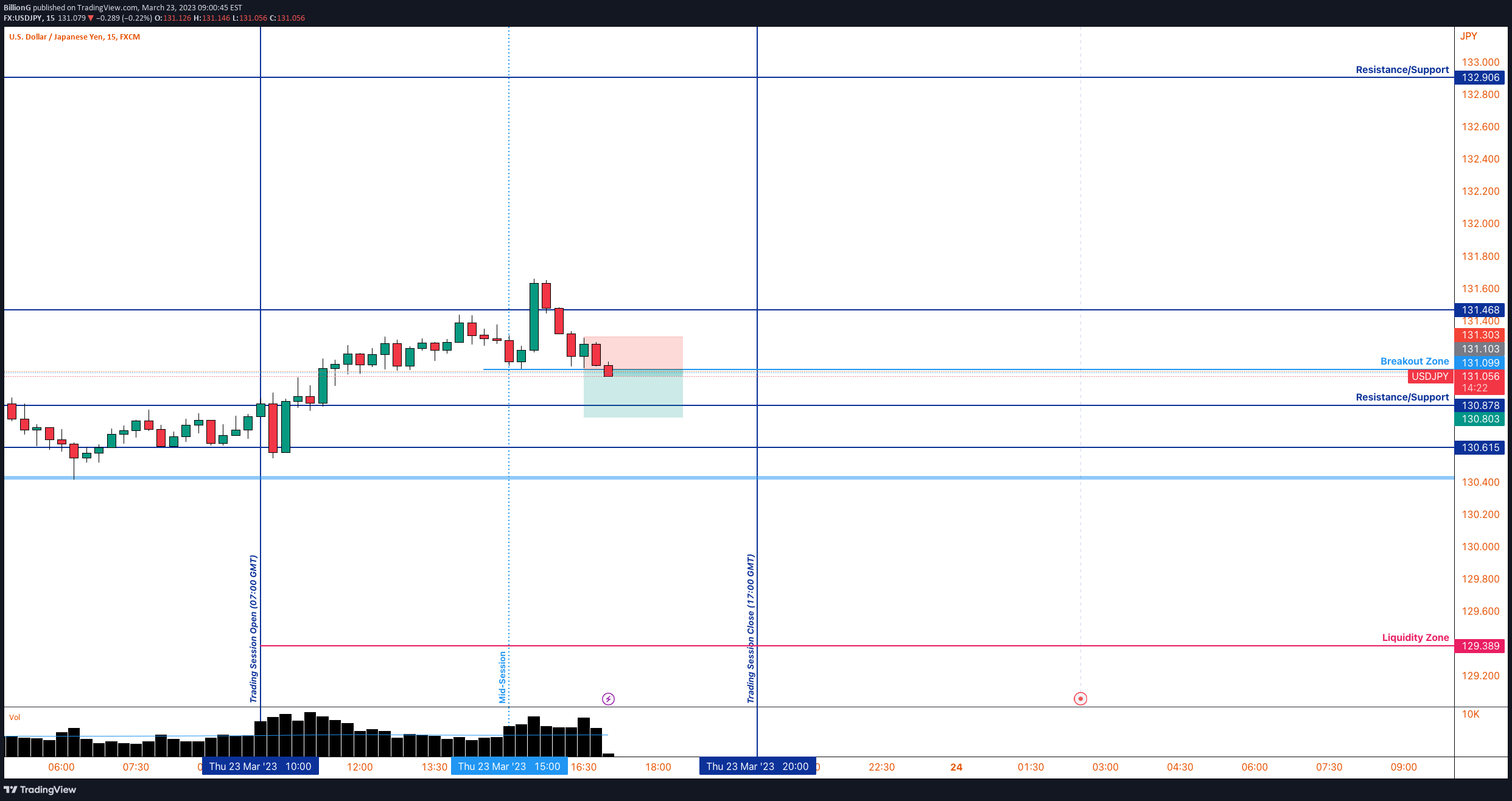 FX:USDJPY Idea Chart Image by BillionG