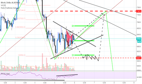 triangle speculation