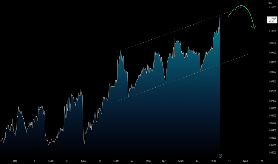 EURUSD: Sell the rally for a pullback?