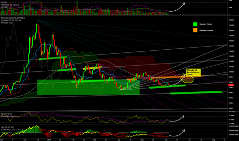 #Bitcoin on the edge of a bullish run to test weak resistance