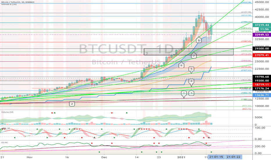 Bitcoin (BTC) - January 14