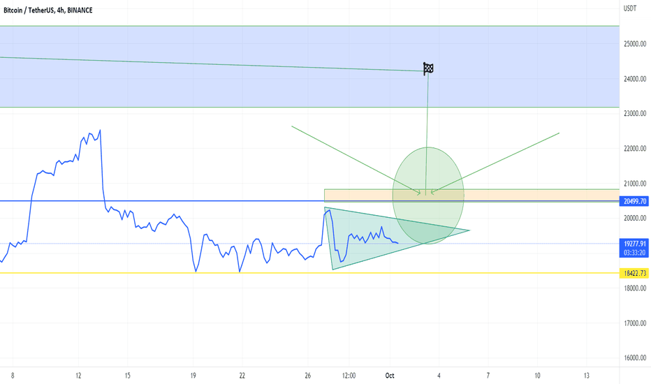 BTC : 20400 THE GOLDEN BREAKOUT : MFN N33204
