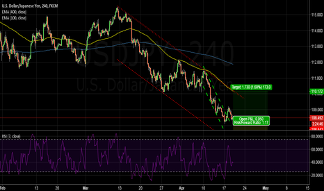 USDJPY:LONG SETUP 