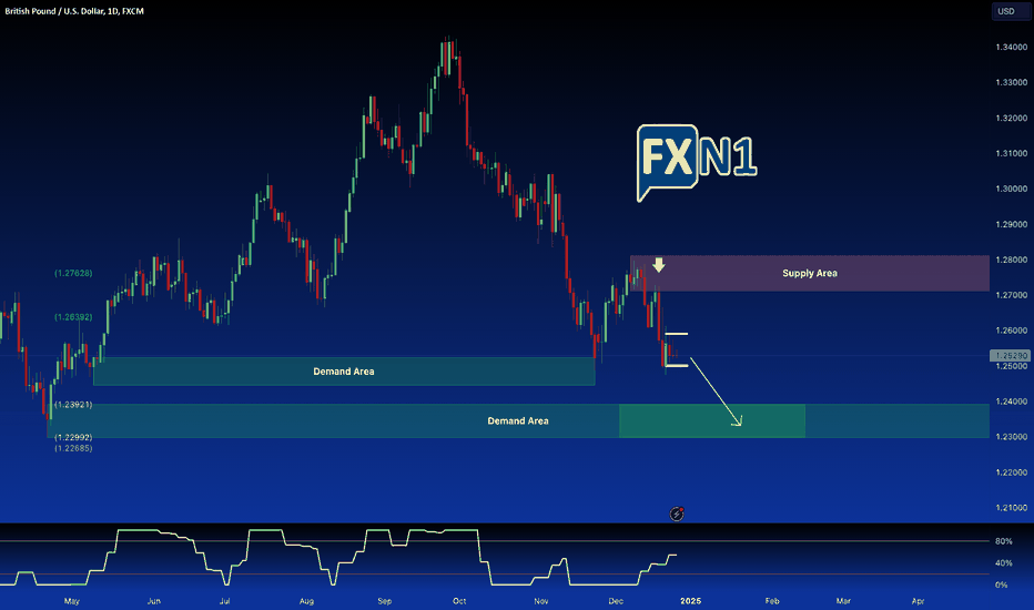GBP/USD: Anticipating Market Movements Amid Holiday Trading