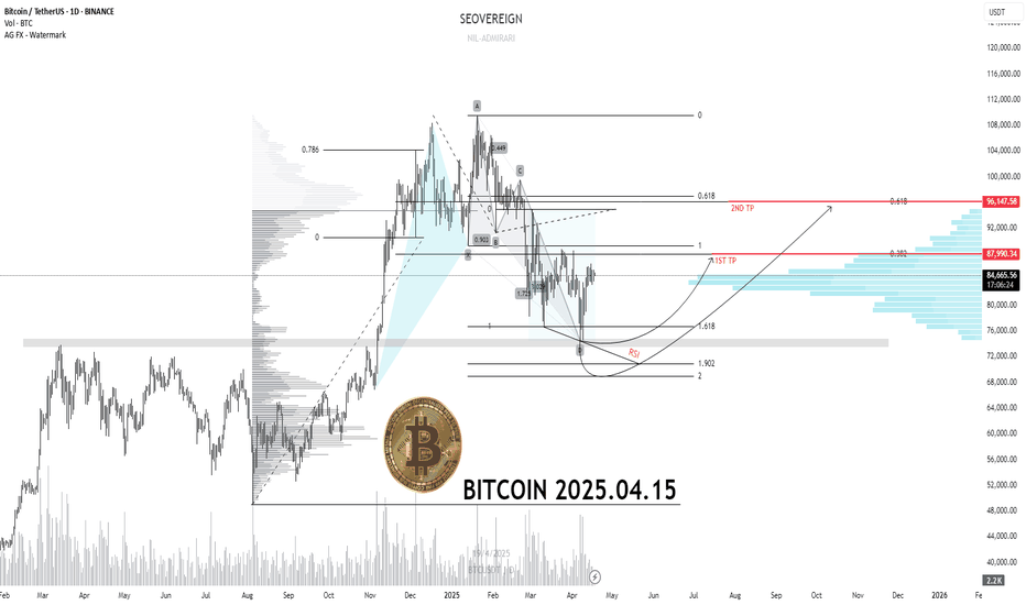 [BTC] 2025.04.18