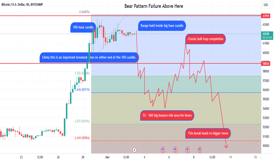 Bear Plan for Flat Bull Trap. 