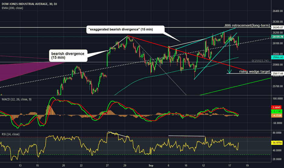 Short-term analysis at PRZ of a long-term bearish gartley (DJI)