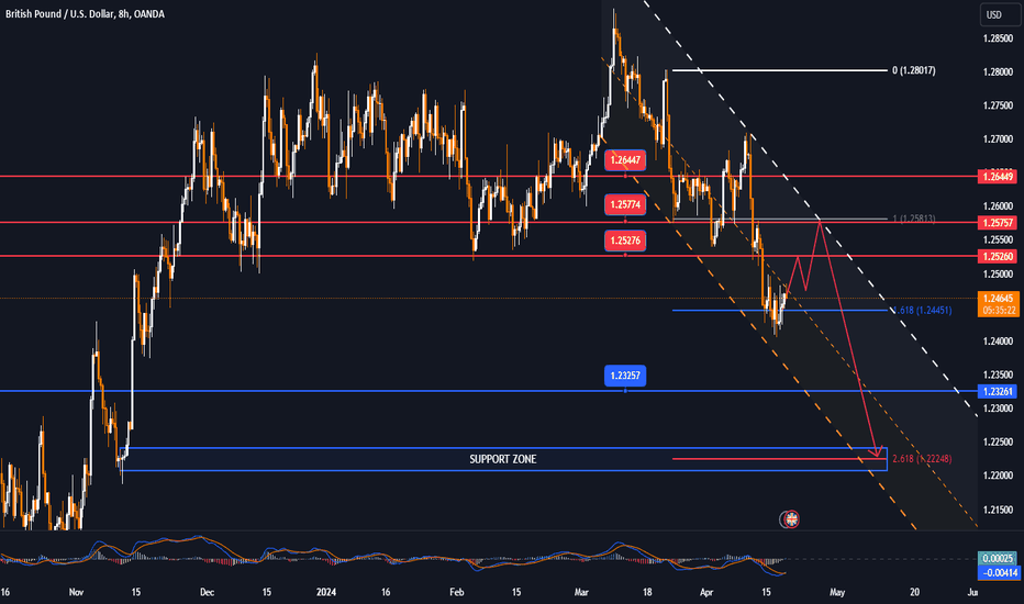 GBPUSD mounted a moderate comeback on Wednesday