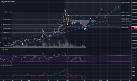 EOS, EOSBTC - The Premature Inverse Head & Shoulder Perspective
