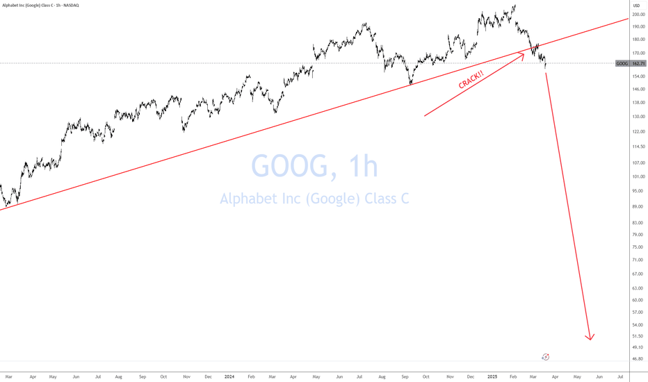 GOOG Simple Short Trade