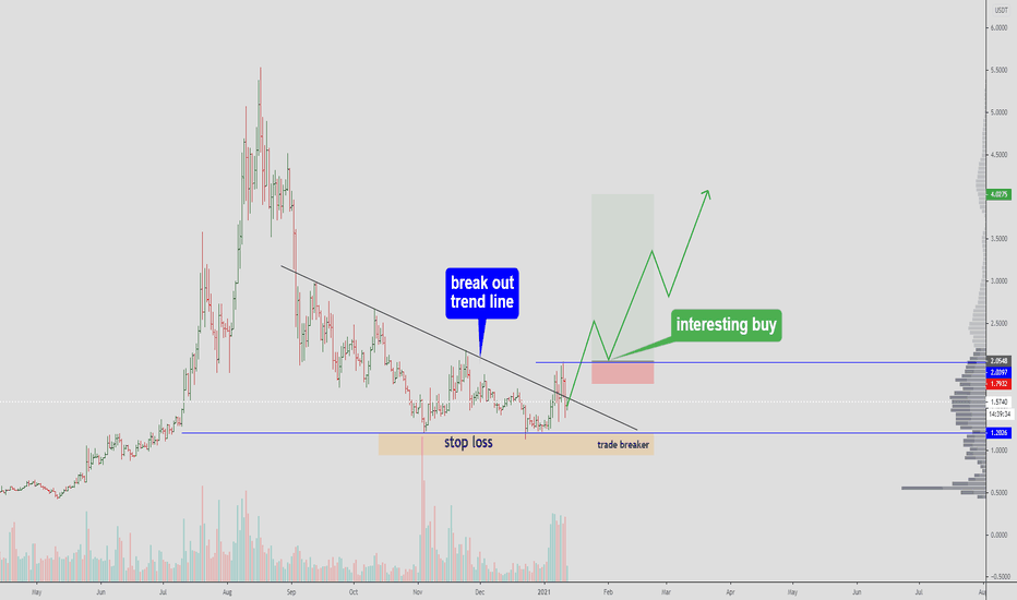KAVAUSDT - mirror level breakout