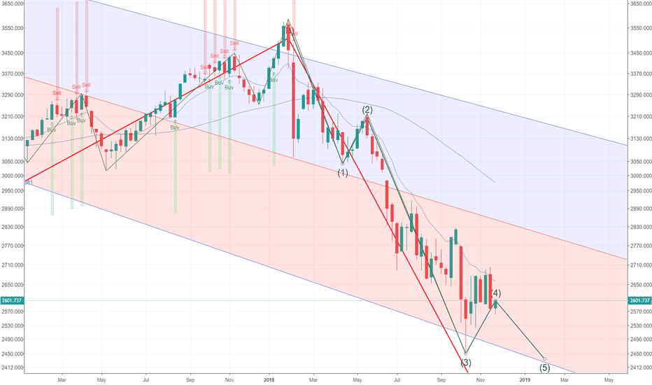 shcomp Bull is coming soon