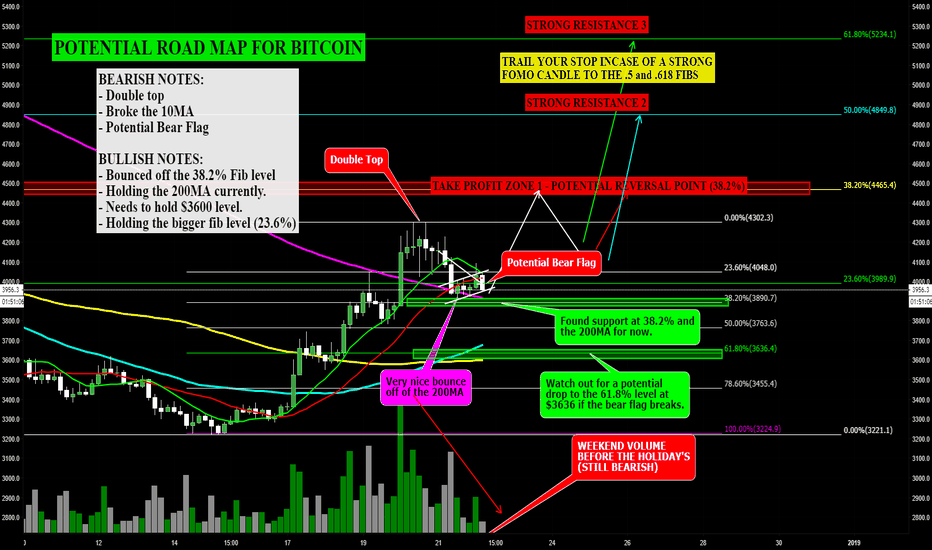 Bitcoin - Is it a Bear Flag or a Bear Trap?