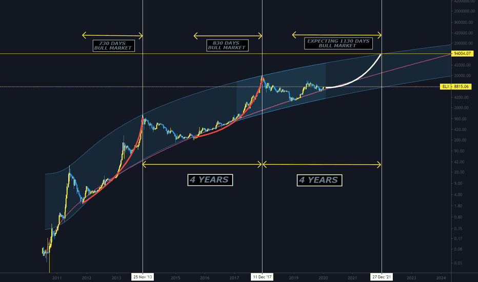 [BTC] END GAME: $94000