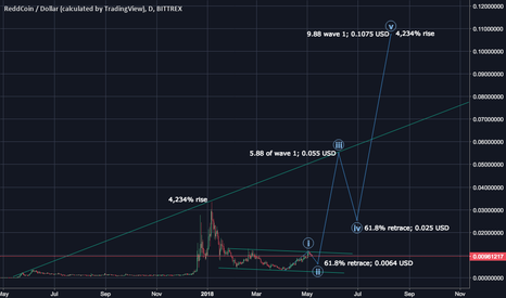 RDD Fractals of Wealth