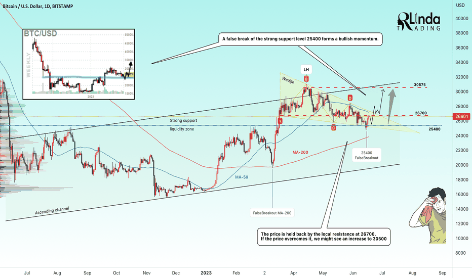 BTCUSD → False breakdown of 25400 and new perspectives 