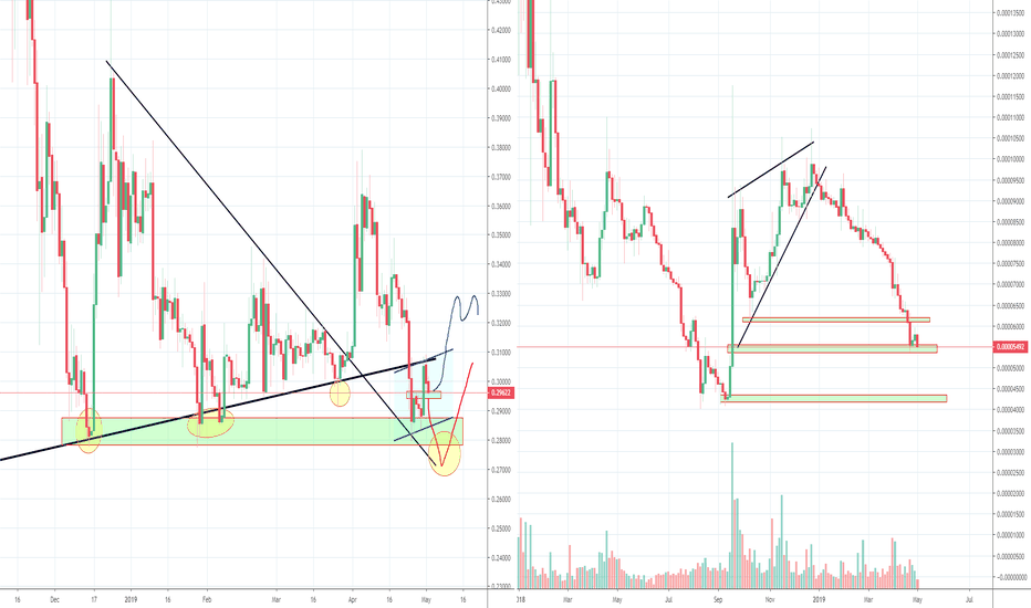 XRP bearish wedge target reached or stil one more drop