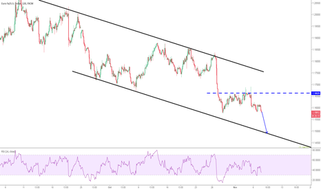 EURUSD: Winter is coming