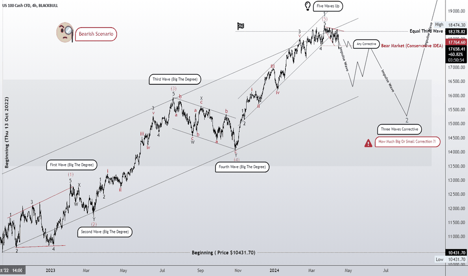 Corrective pattern of wave degree? or a wave higher then correct