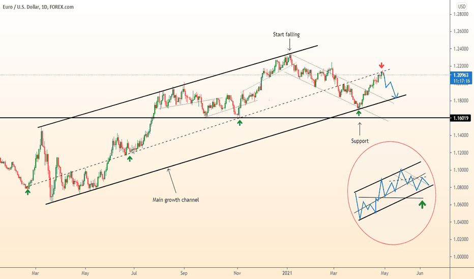DeGRAM | EURUSD the main reasons for fall