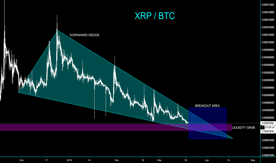 XRP - TRIANGULATING POTENTIAL BREAKOUT AREA - CryptoManiac101