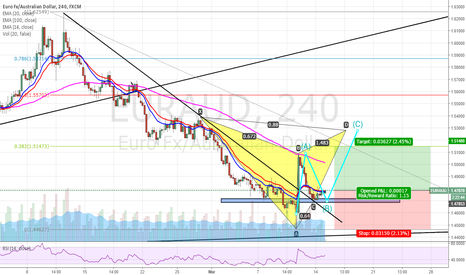 euraud correction coming up