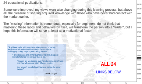 24 Educational "charts"