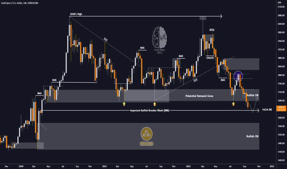XAUUSD Weekly TF Update : 09.23.22