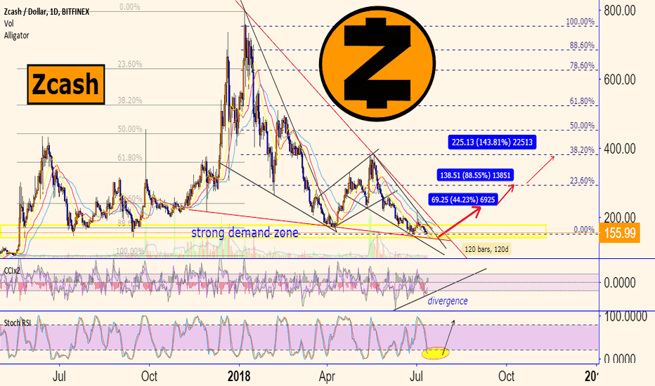 Zcash