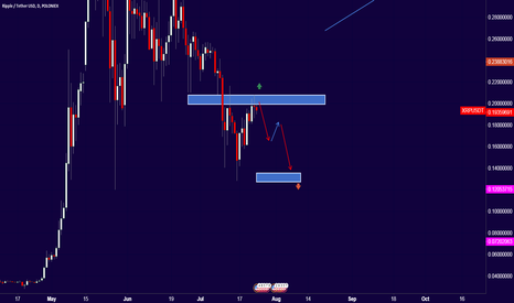 Xrp :( short update for Bro Rajaabbot, 