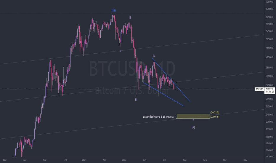 primary btc count (ewt update)