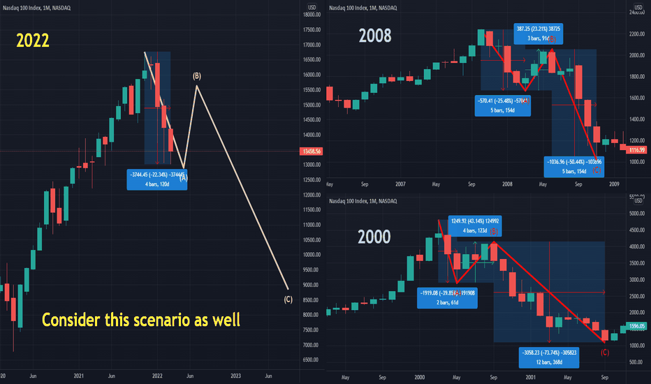 History Doesn't Repeat Itself, but It Often Rhymes( Mark Twain)
