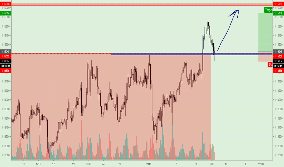 EUR/USD, accurate buy signal. 