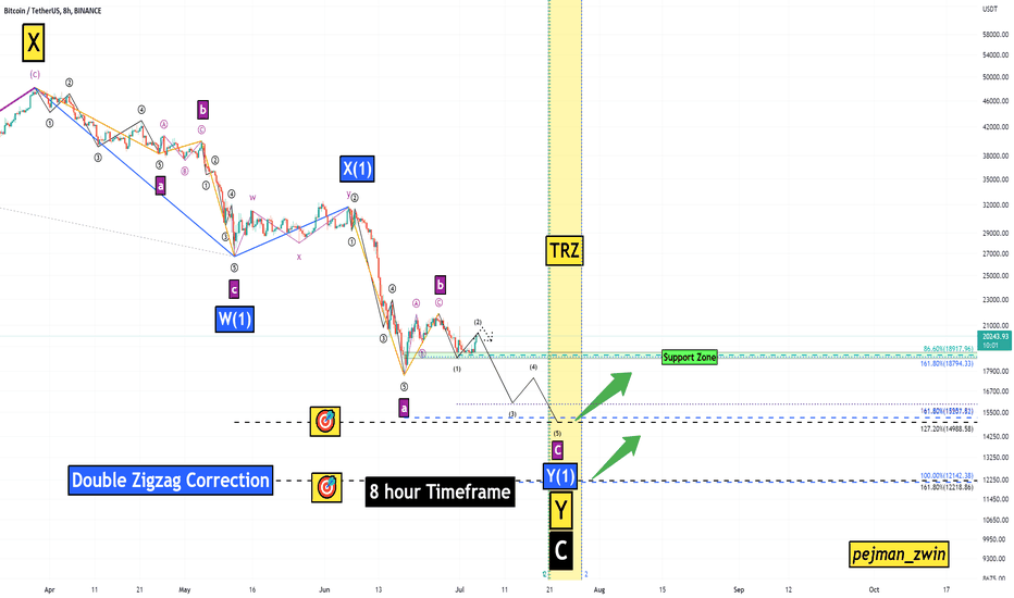 Bitcoin Analyze (Double Zigzag Correction)!!!🧐