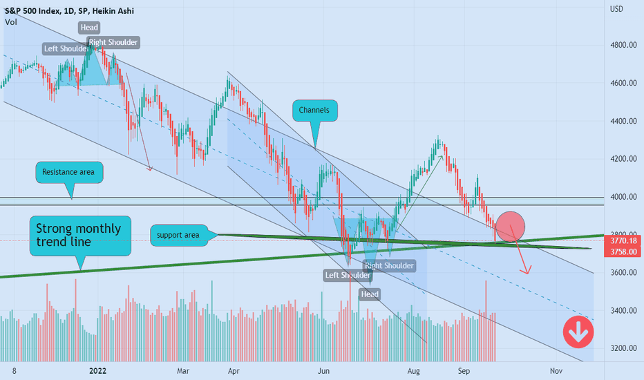 SPX more correction ❌🧨