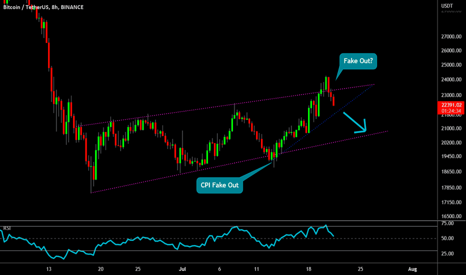 🔥 Bitcoin: Another Fake Out To Trap Bulls