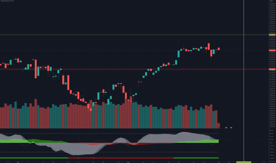 7 DTE trade on SPX - expires Jun 4th