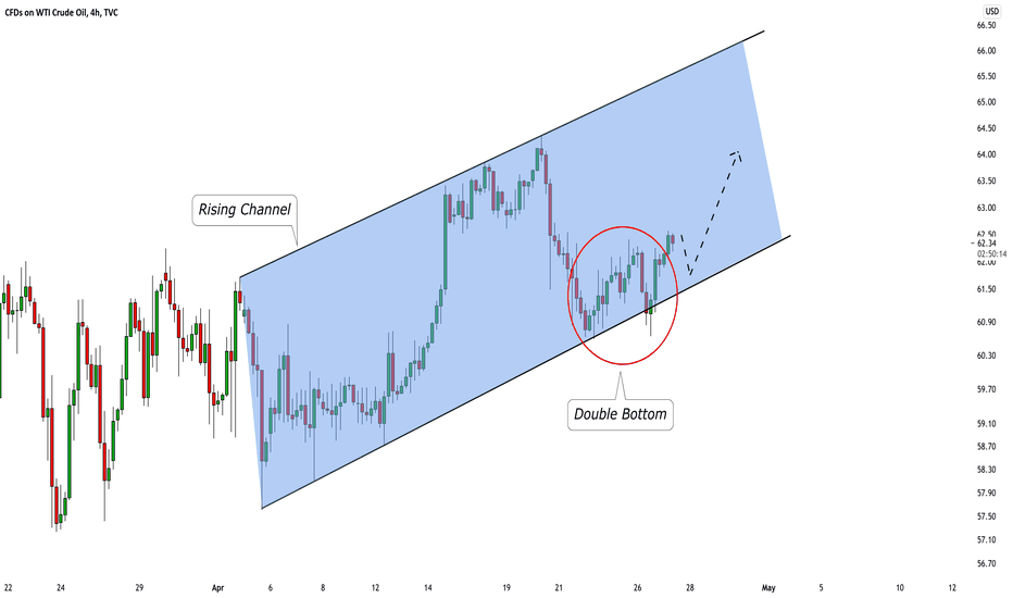 🛢️CRUDE OIL (WTI) Update & Bullish Outlook